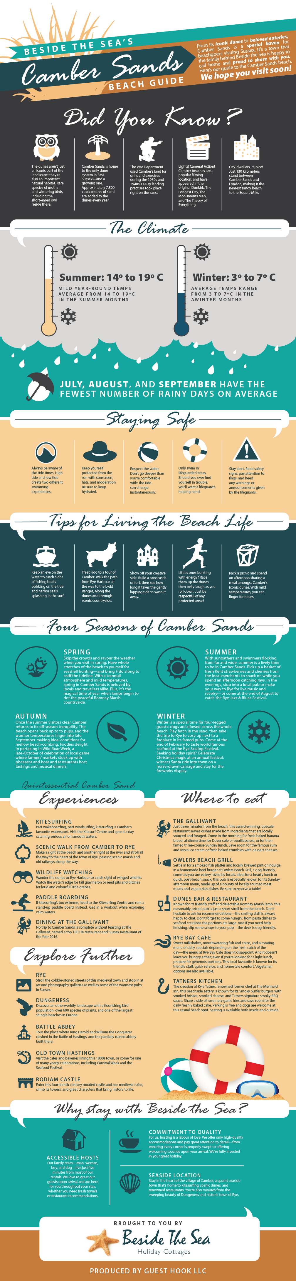 Camber Sands Beach Guide Infographic